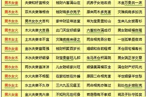 丁壬合婚姻|八字合婚以双方日干支相合之关系看姻缘